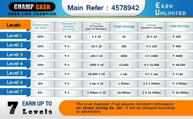 champcash business plans information