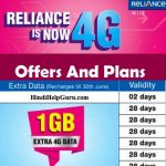 Reliance jio Data Plans And All New Offers